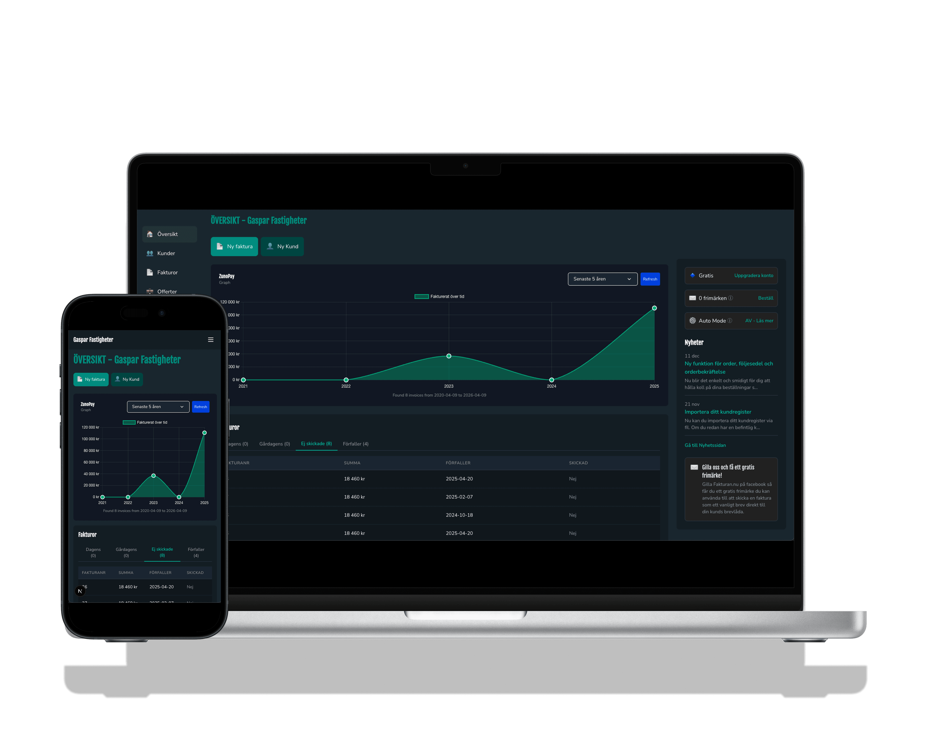 Facturo fakturasystem dashboard